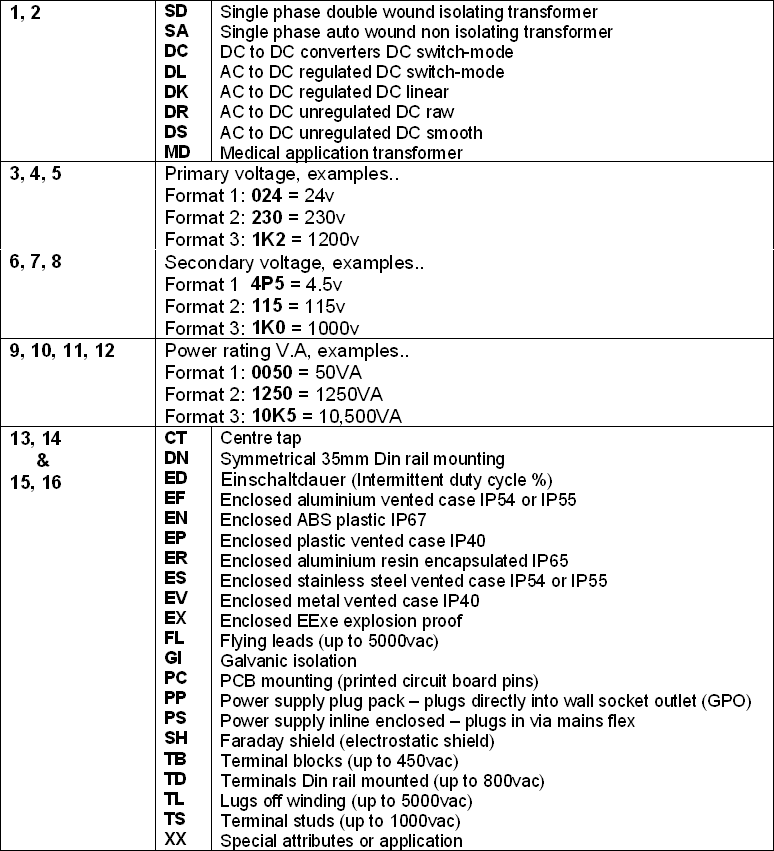 Codification 1-phase