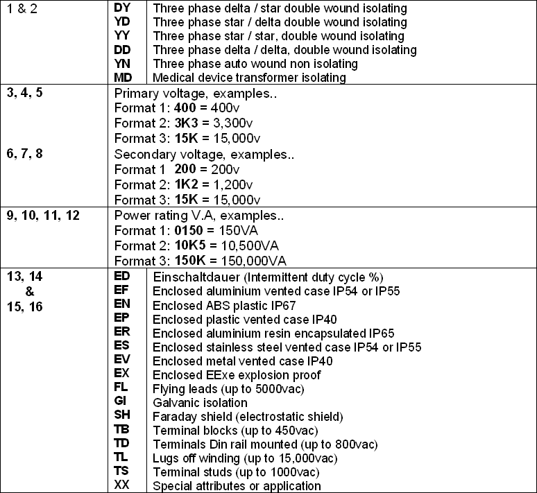 Codification 3-phase
